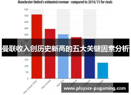 曼联收入创历史新高的五大关键因素分析 曼联收入创历史新高的五大关键因素分析