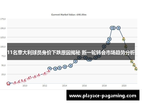 11名意大利球员身价下跌原因揭秘 新一轮转会市场趋势分析 11名意大利球员身价下跌原因揭秘 新一轮转会市场趋势分析