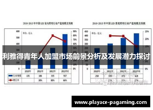 利雅得青年人加盟市场前景分析及发展潜力探讨 利雅得青年人加盟市场前景分析及发展潜力探讨