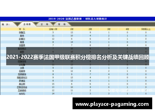 2021-2022赛季法国甲级联赛积分榜排名分析及关键战绩回顾 2021-2022赛季法国甲级联赛积分榜排名分析及关键战绩回顾