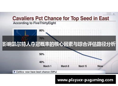 影响凯尔特人夺冠概率的核心因素与综合评估路径分析 影响凯尔特人夺冠概率的核心因素与综合评估路径分析