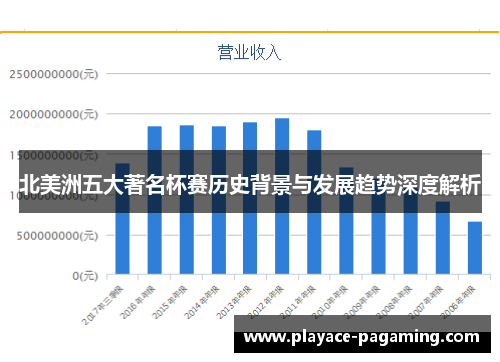 北美洲五大著名杯赛历史背景与发展趋势深度解析