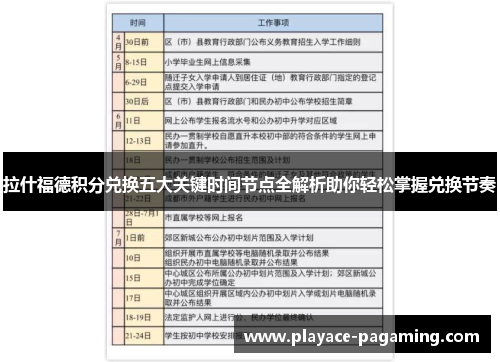 拉什福德积分兑换五大关键时间节点全解析助你轻松掌握兑换节奏