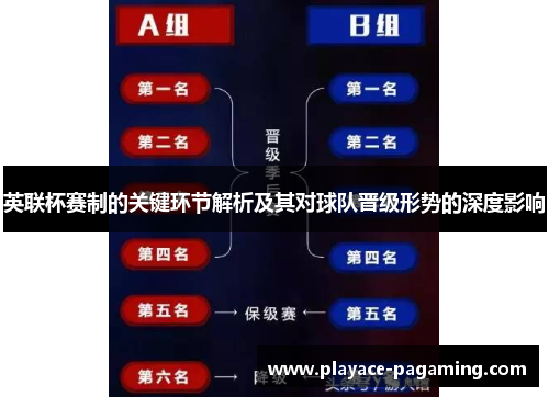 英联杯赛制的关键环节解析及其对球队晋级形势的深度影响 英联杯赛制的关键环节解析及其对球队晋级形势的深度影响
