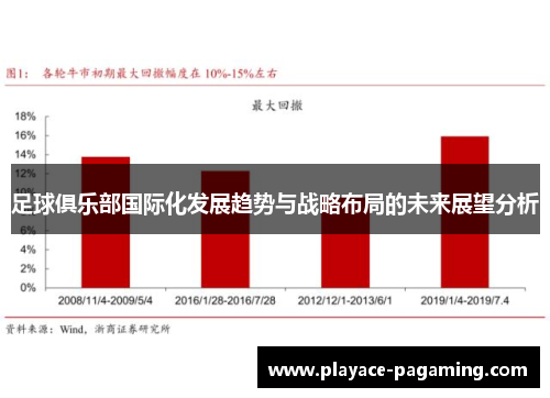足球俱乐部国际化发展趋势与战略布局的未来展望分析