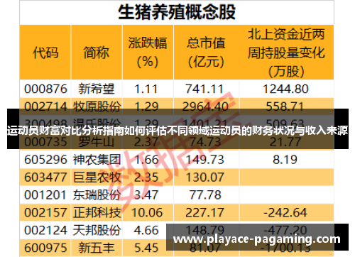 运动员财富对比分析指南如何评估不同领域运动员的财务状况与收入来源